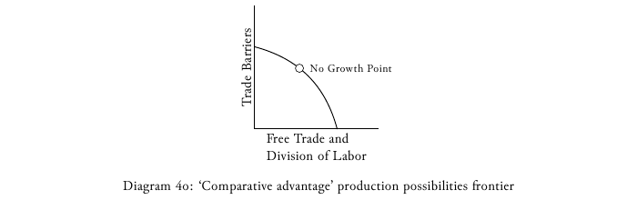 economic principles