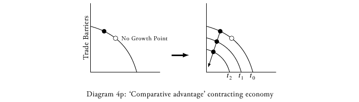 economic principles