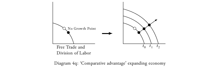 economic principles